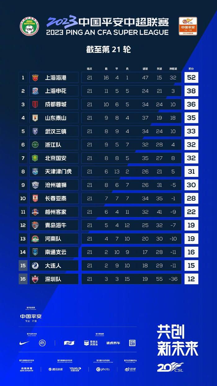 在意甲第15轮比赛中，罗马主场1比1战平佛罗伦萨，据意大利媒体DAZN报道，赛后罗马全队拒绝接受采访。